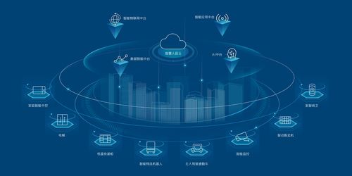 無(wú)感智能，有感服務(wù) 數(shù)字化浪潮下文化創(chuàng)意內(nèi)容的應(yīng)用新范式
